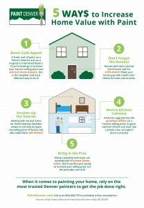 Infographic explaining 5 ways to increase home value with paint from a Denver painting contractor, Paint Denver.