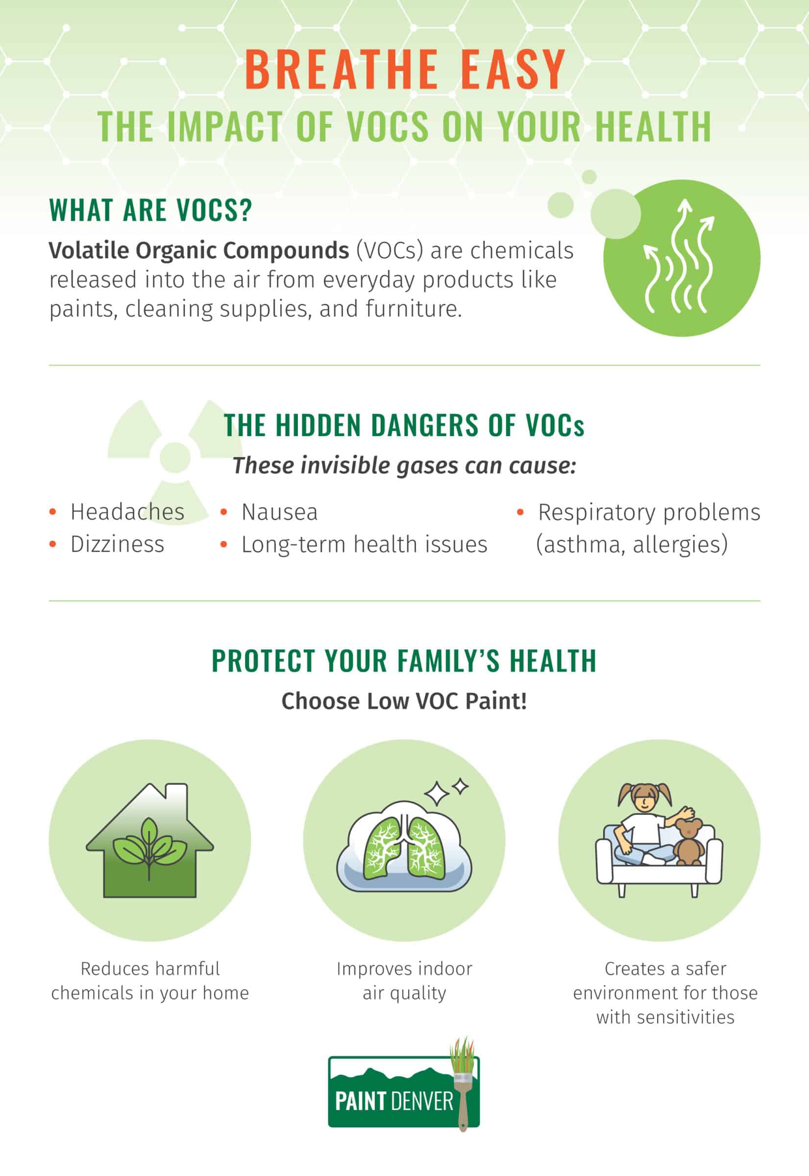 information on VOCs and their effects on your health with green images and graphics