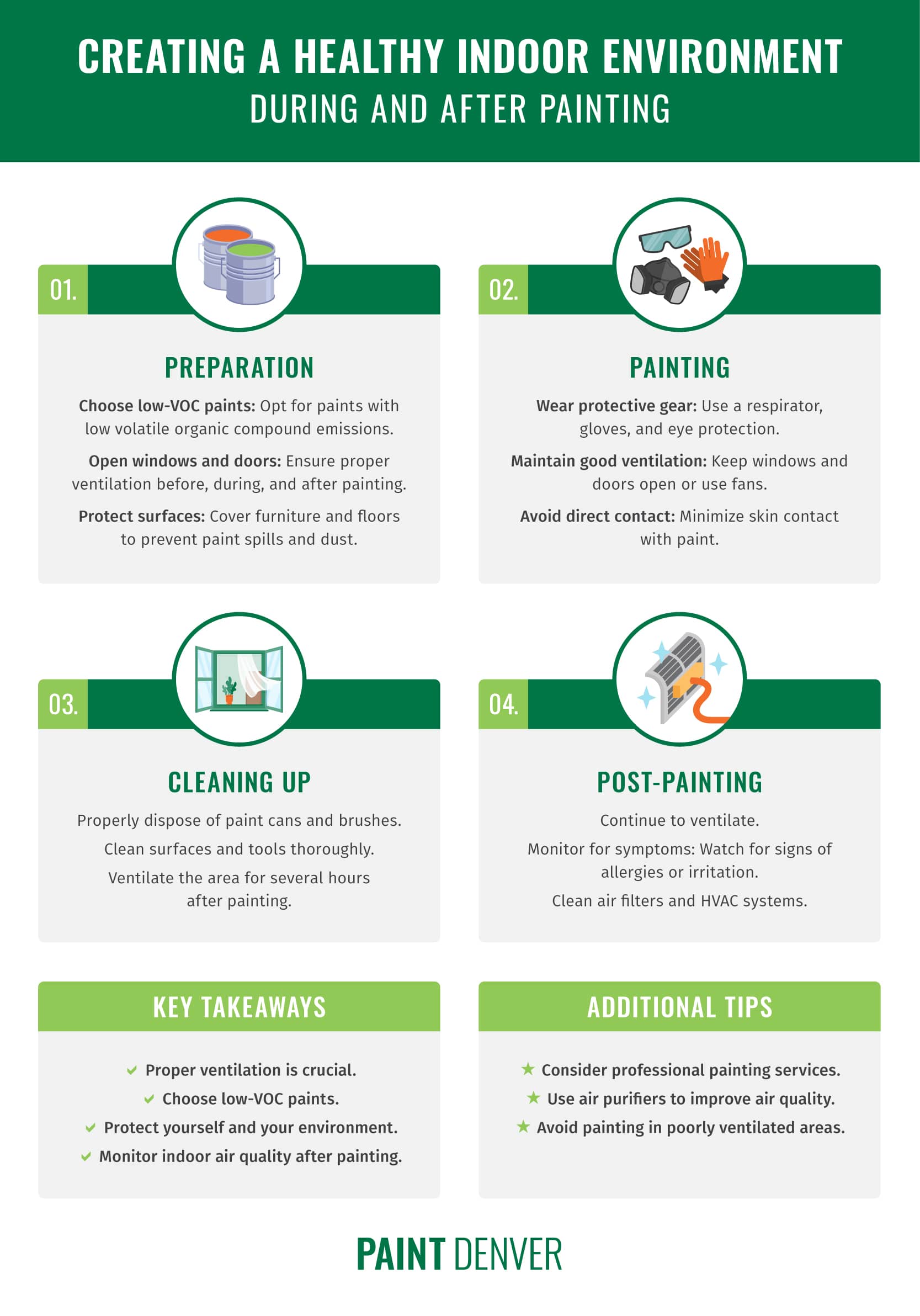 creating a healthy indoor environment during and after painting to reduce allergies